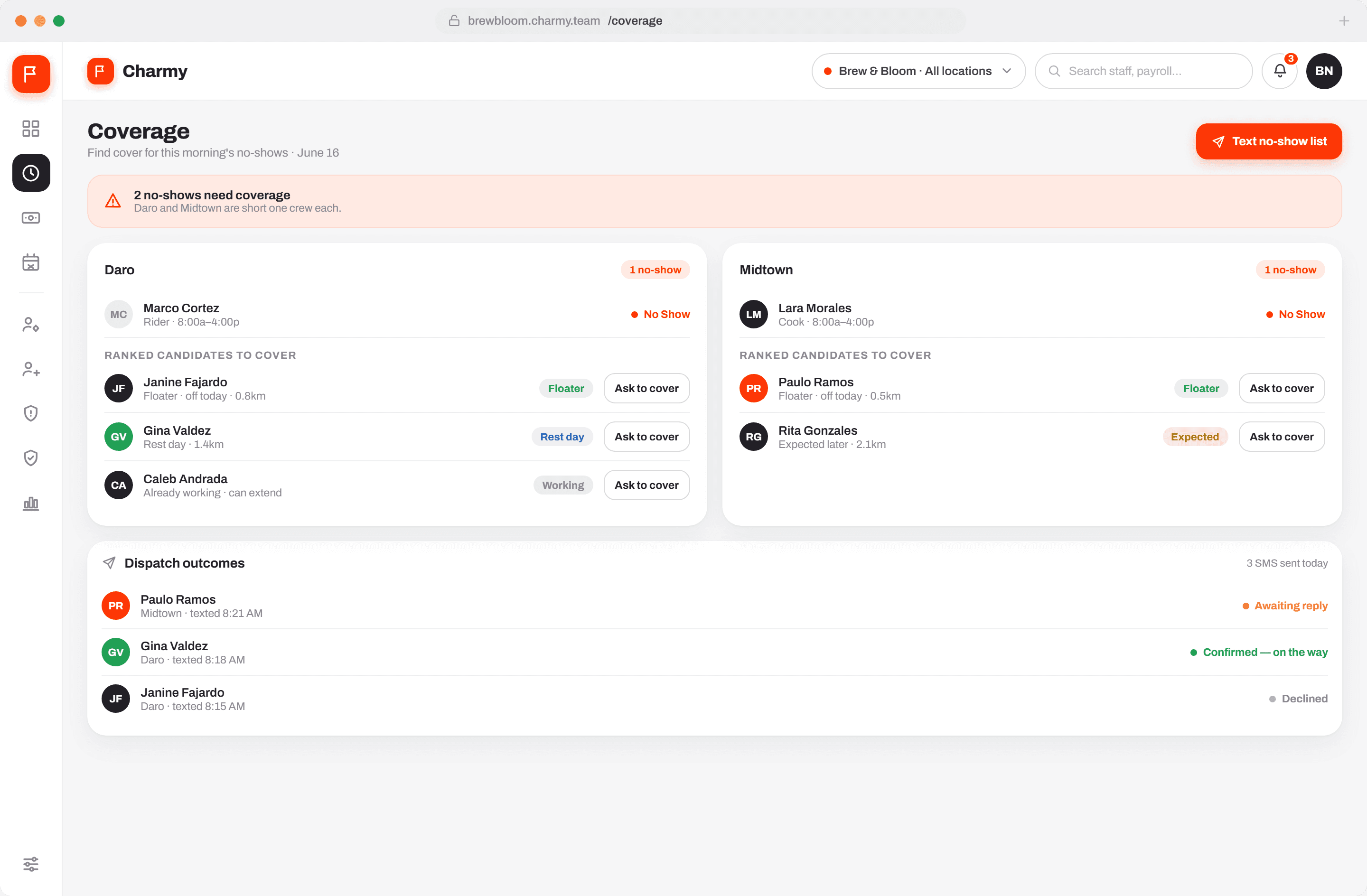 Charmy coverage screen for no-show gaps and cover candidate dispatch